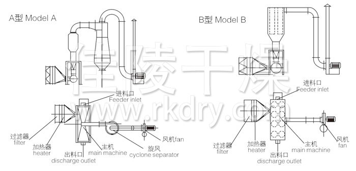 卧式沸腾干燥机结构示意图